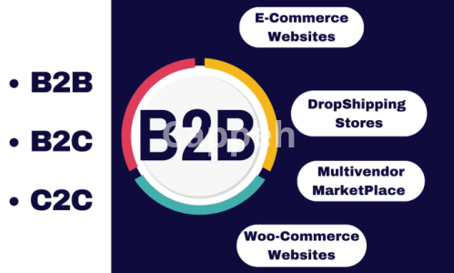 I will design woocommerce b2b wholesale and b2c retail website for dropshipping store
