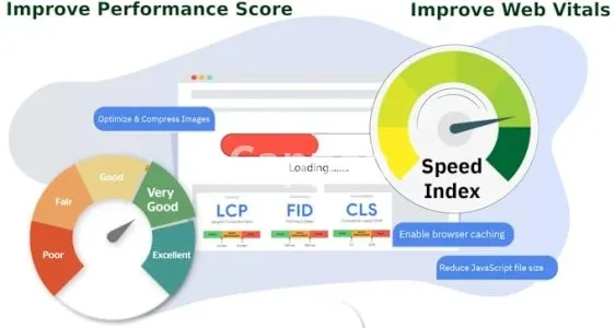 I will do performance optimization for react and nextjs application