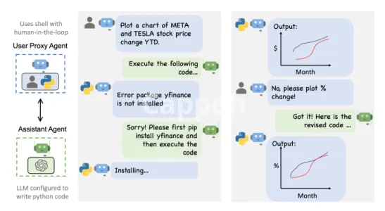 I will automate tasks with ai autogen