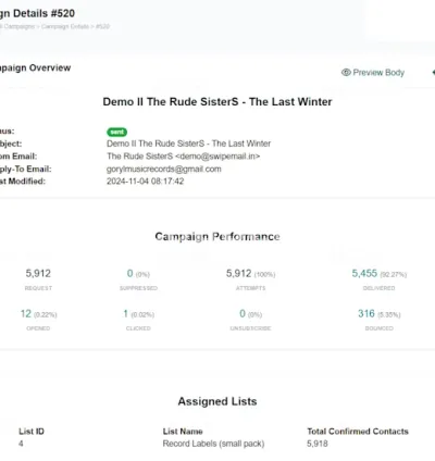 I will send your demo to 20,000 record labels