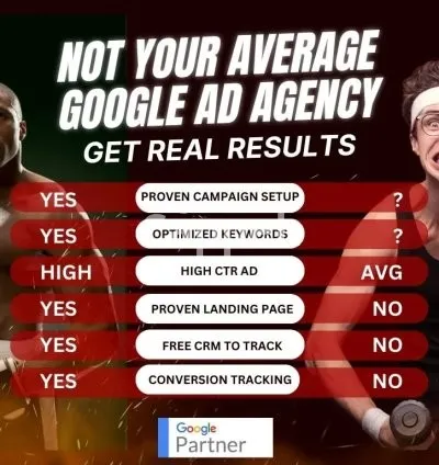 I will do google ads adwords ppc campaigns for local businesses or services