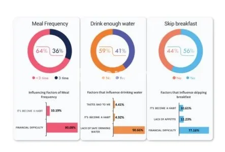 I will design a poster for your upcoming scientific presentation or conference