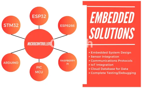I will do embedded firmware programming in c, cpp and legacy