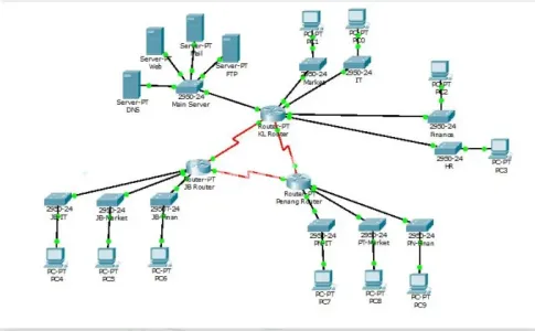 I will do cisco packet tracer, ccna, ccnp, gns3 and networking related tasks
