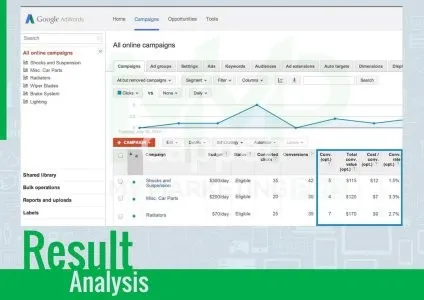 I will create performance max google ads with a conversion tracking