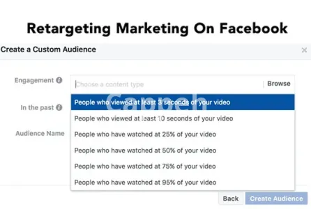 I will create facebook and instagram retargeting ads with fb pixel