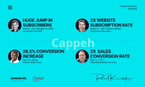 Our agency will complete a cro website audit to increase sales