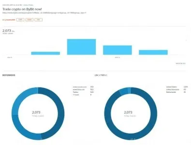 I will do crypto targeted promotion, quality crypto marketing