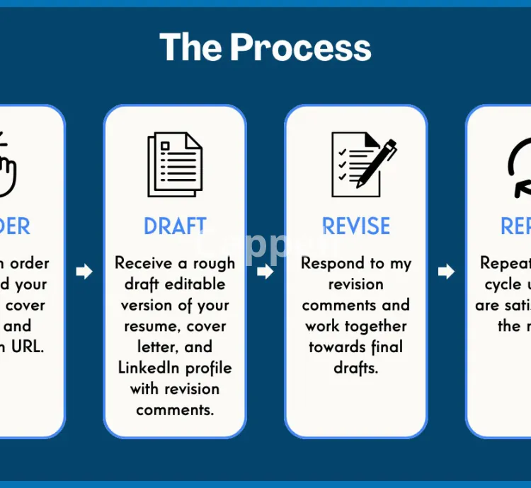 I will write a professional accounting resume, cover letter, or linkedin profile