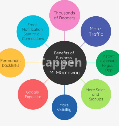 I will publish a business announcement on mlmgateway