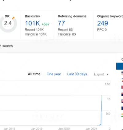 I will publish business guest post article on da 76 niche blog