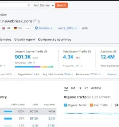 I will do write and publish article on high da 40 to 80