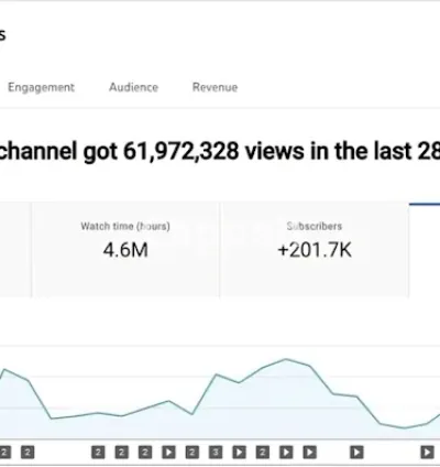 I will generate ai animation story and ai tiktok video in 24 hours