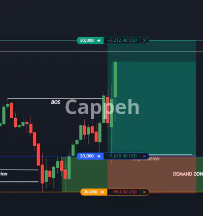 I will teach you forex day trading scalping strategy using smart money concepts