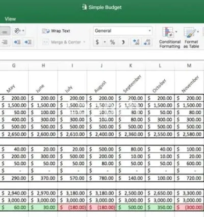 I will do financial projections, model, forecast and valuations