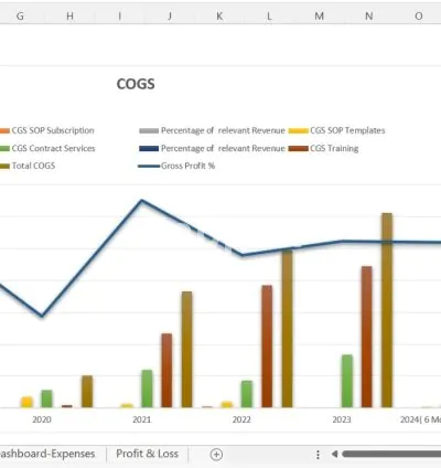 I will prepare financial due diligence report on merger, acquisition business valuation