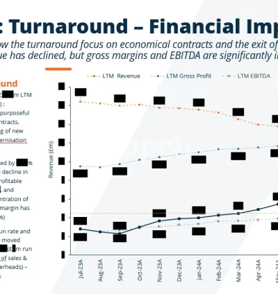 I will create a fully market ready im to the highest standard