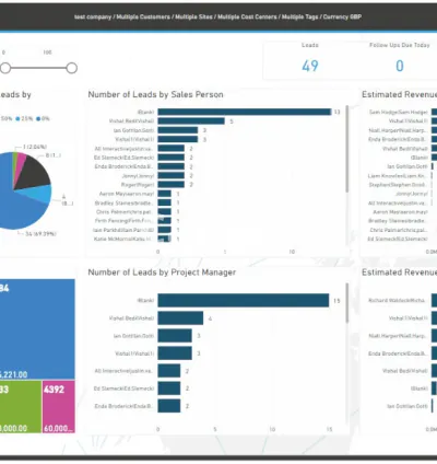 I will be your financial analyst for the entire month