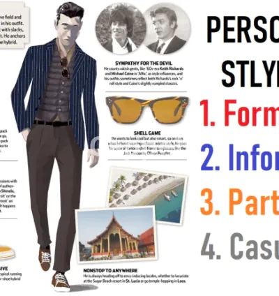 I will be a personal stylist for men for parties, casual n formal wear, social events