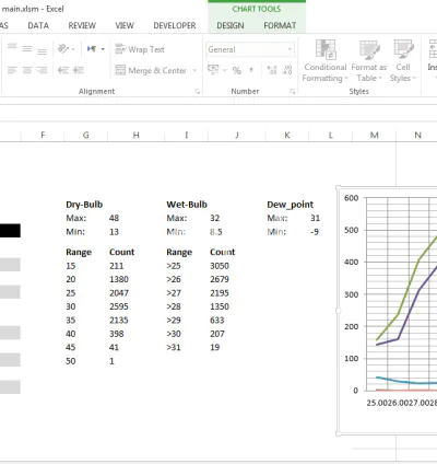 I will analyze hourly climate data