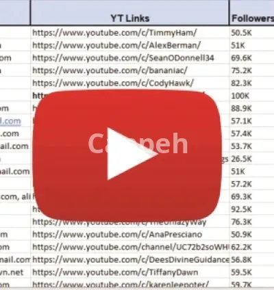 I will find best instagram, fb, youtube, influencer for your brand